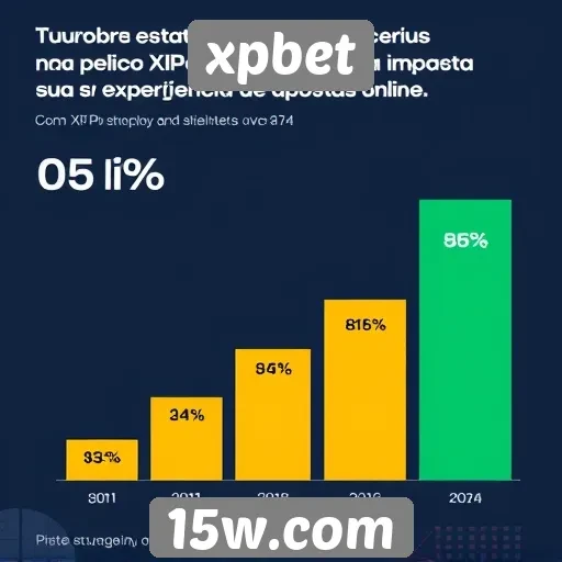 Estatísticas sobre usuários ativos na plataforma XPBet